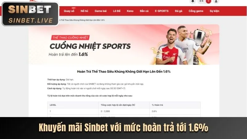 Cập nhật khuyến mãi bwin bet mới nhất